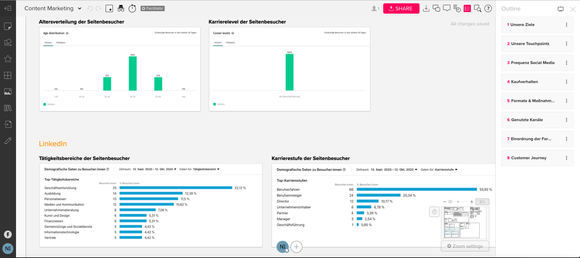 Statistics Target Audience